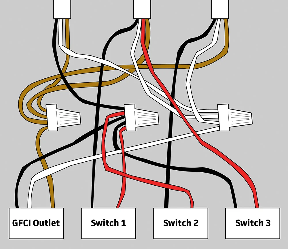 How To Connect Wires To Gfci Outlet