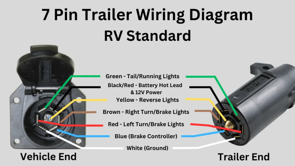 How To Connect Your 7 Pin Trailer Wiring Easily Diagram Included Off Road Official