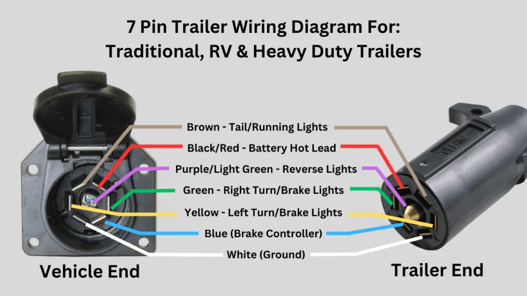 How To Connect Your 7 Pin Trailer Wiring Easily Diagram Included Off Road Official