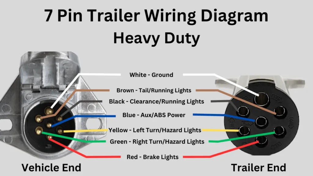 How To Connect Your 7 Pin Trailer Wiring Easily Diagram Included Off Road Official