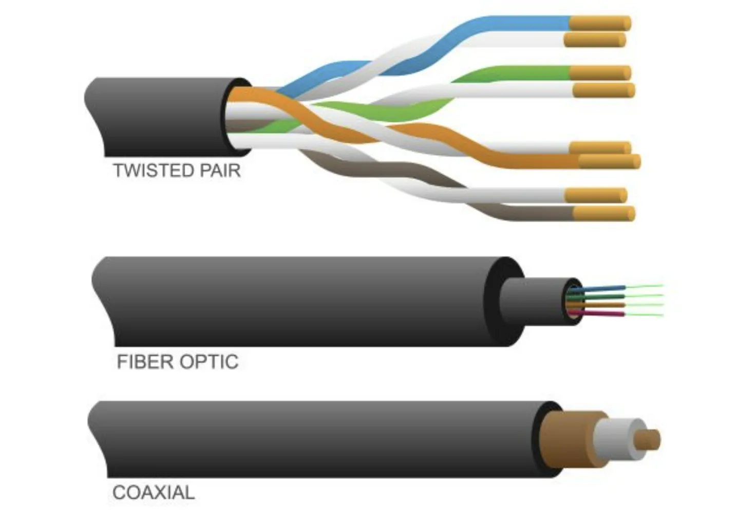 How To Connecting Fiber Optic Cable To Coaxial Cable At Elaine Osborn Blog