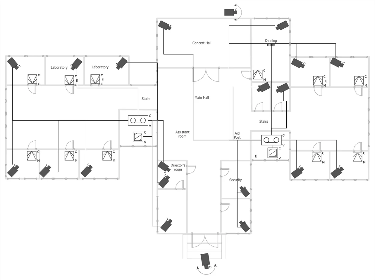 How To Create A Cctv Diagram How To Create Cctv Network Diagram Cctv Network Diagram