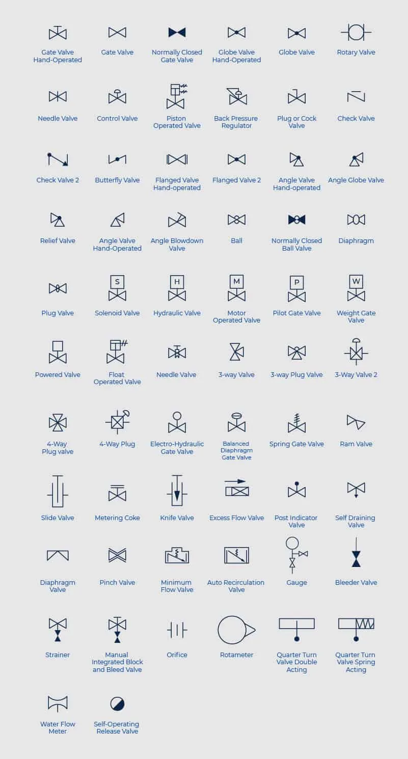 How To Create A Plumbing Piping Diagram
