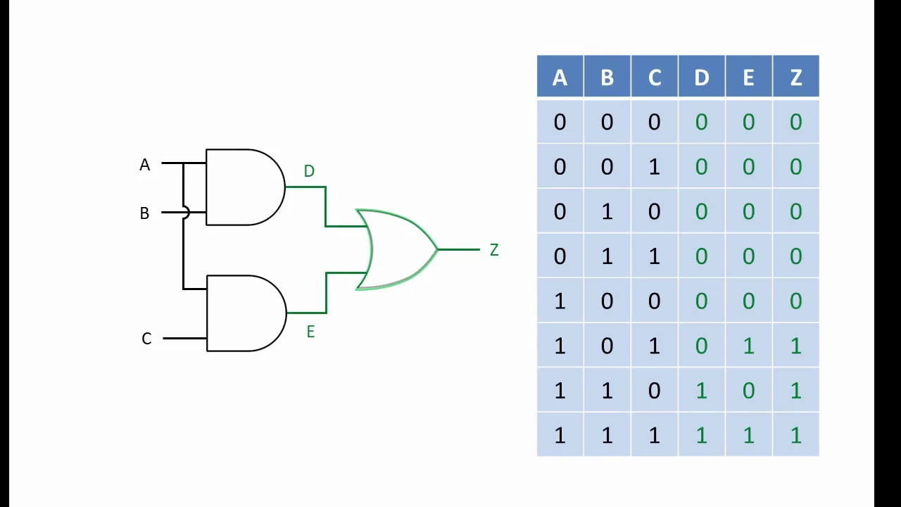 How To Design A Circuit Logic Gates Main Gate Design