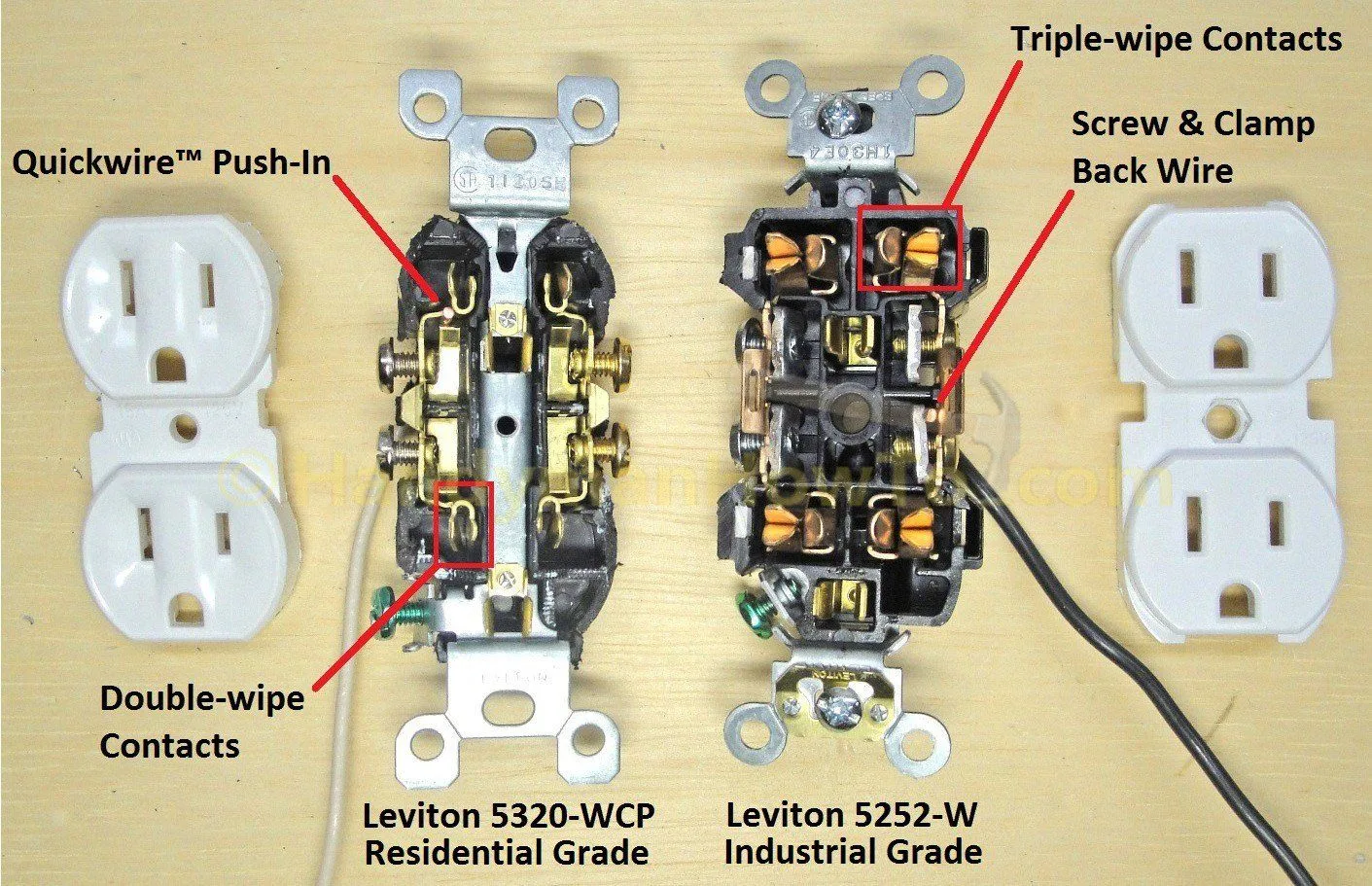 How To Do An Electrical Outlet