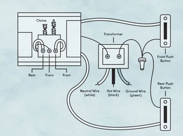 How To Doorbell Wiring For Beginners Wayfair