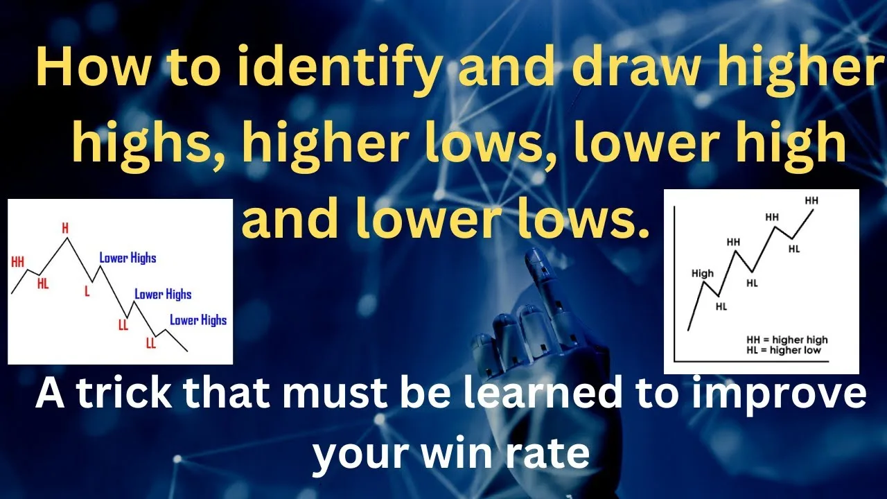 How To Draw Higher High Higher Low Lower High And Lower Low In Forex Trading Must Know