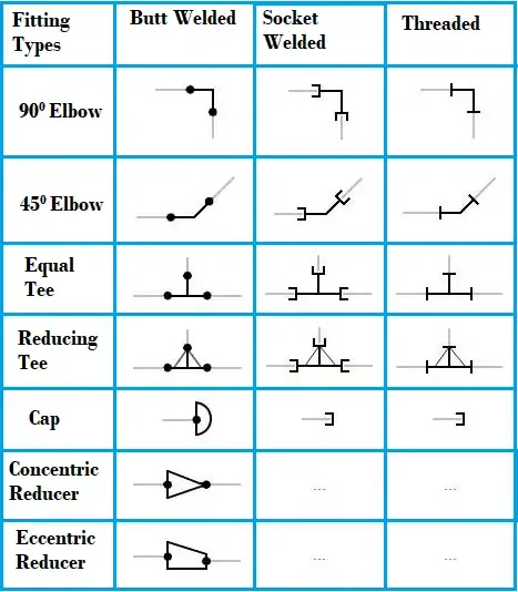 How To Draw Isometric Pipe Drawings In Autocad Gautier Camonect