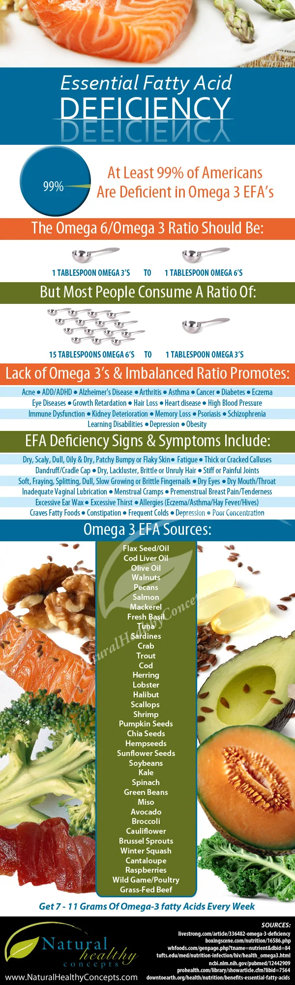 How To Fight With Essential Fatty Acid Deficiency Infographic
