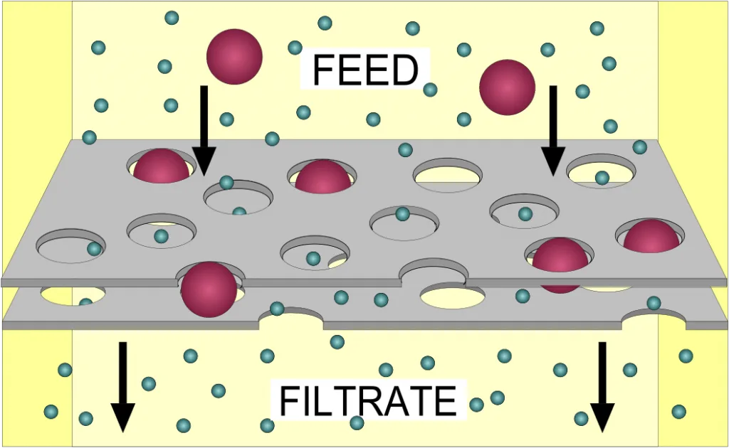 How To Filter Chloride From Water At David Rigby Blog