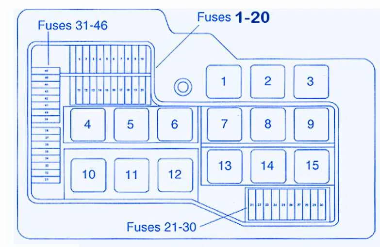 How To Find And Interpret The 1995 Bmw 525I Fuse Box Diagram