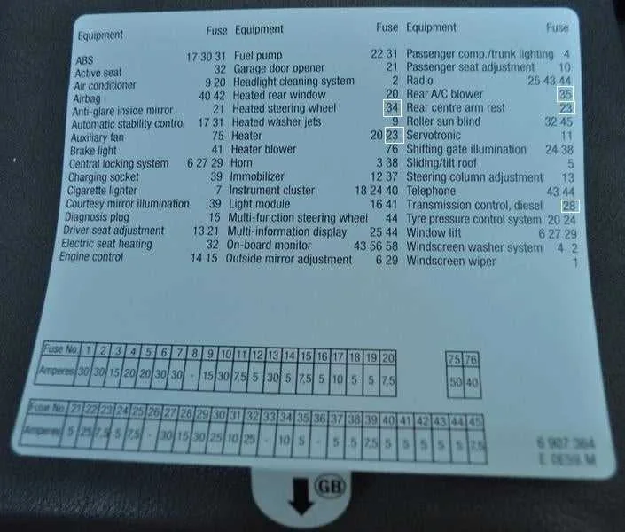 How To Find And Interpret The 1995 Bmw 525I Fuse Box Diagram