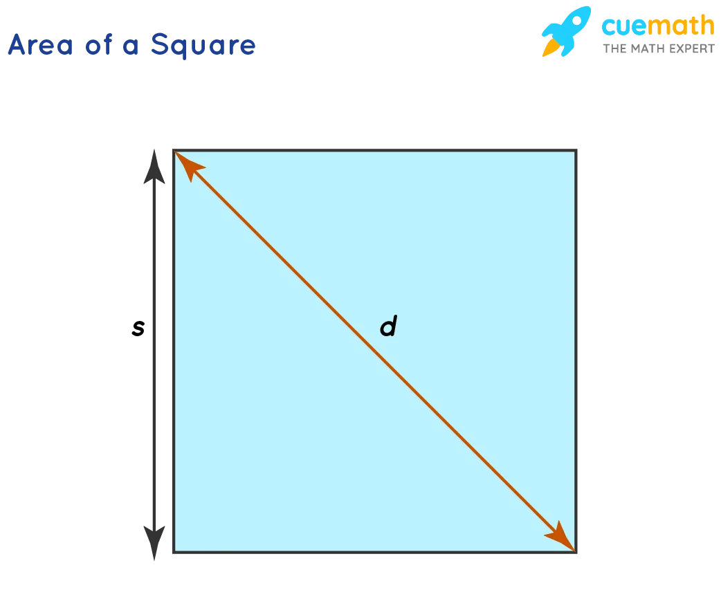 How To Find Area Of A 3D Square At Matilda Neil Blog