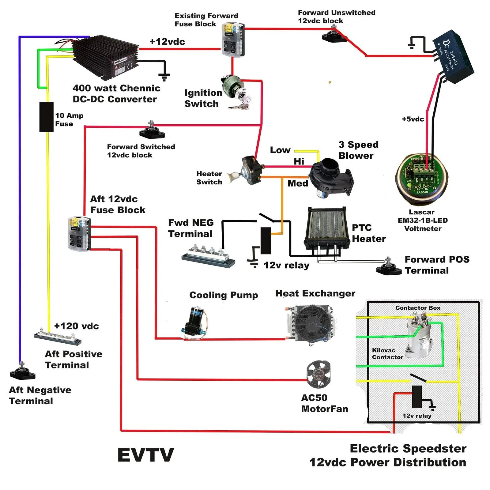 How To Get Car Wiring Diagrams