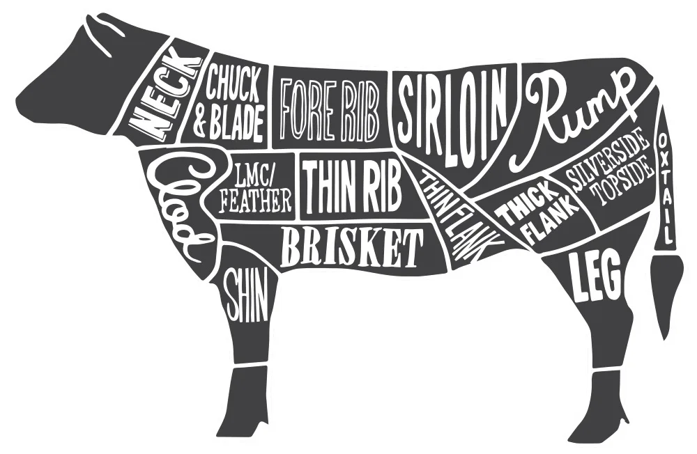 How To Guide Roast Beef Simply Beef Lamb