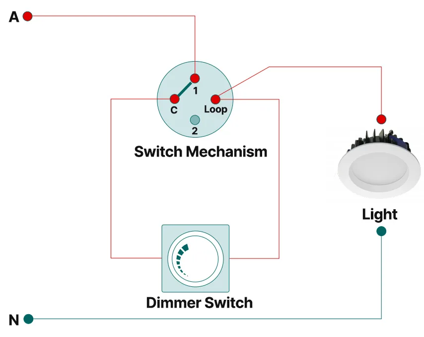 How To Install A Dimmer Switch In Australia Incl Diagram