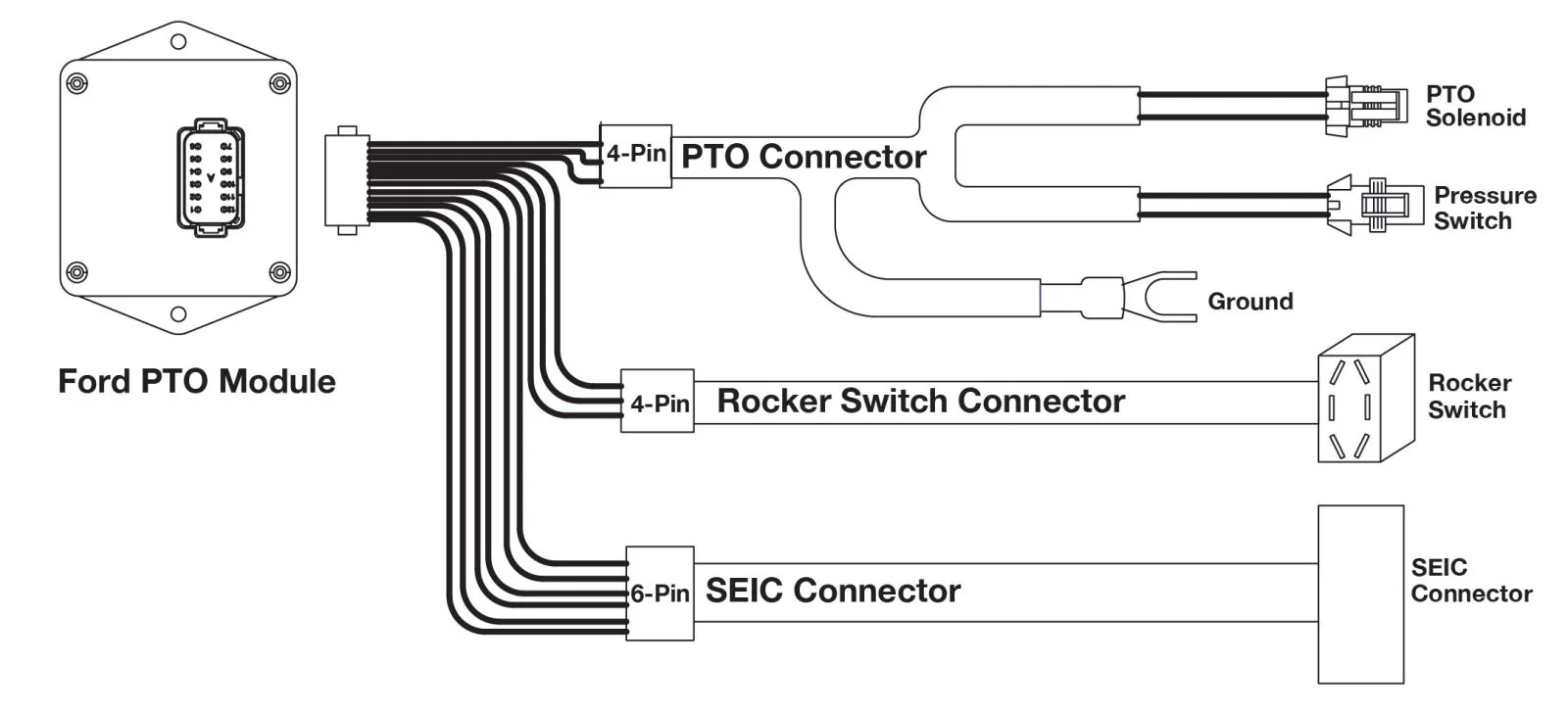 How To Install And Program The Pto Rpm Module On Ford Trucks
