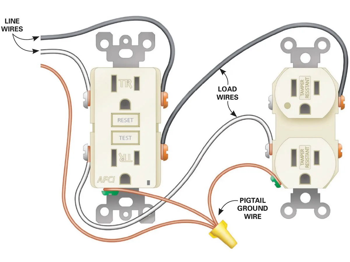 How To Install Electrical Outlets In The Kitchen The Family Handyman Electrical Outlet