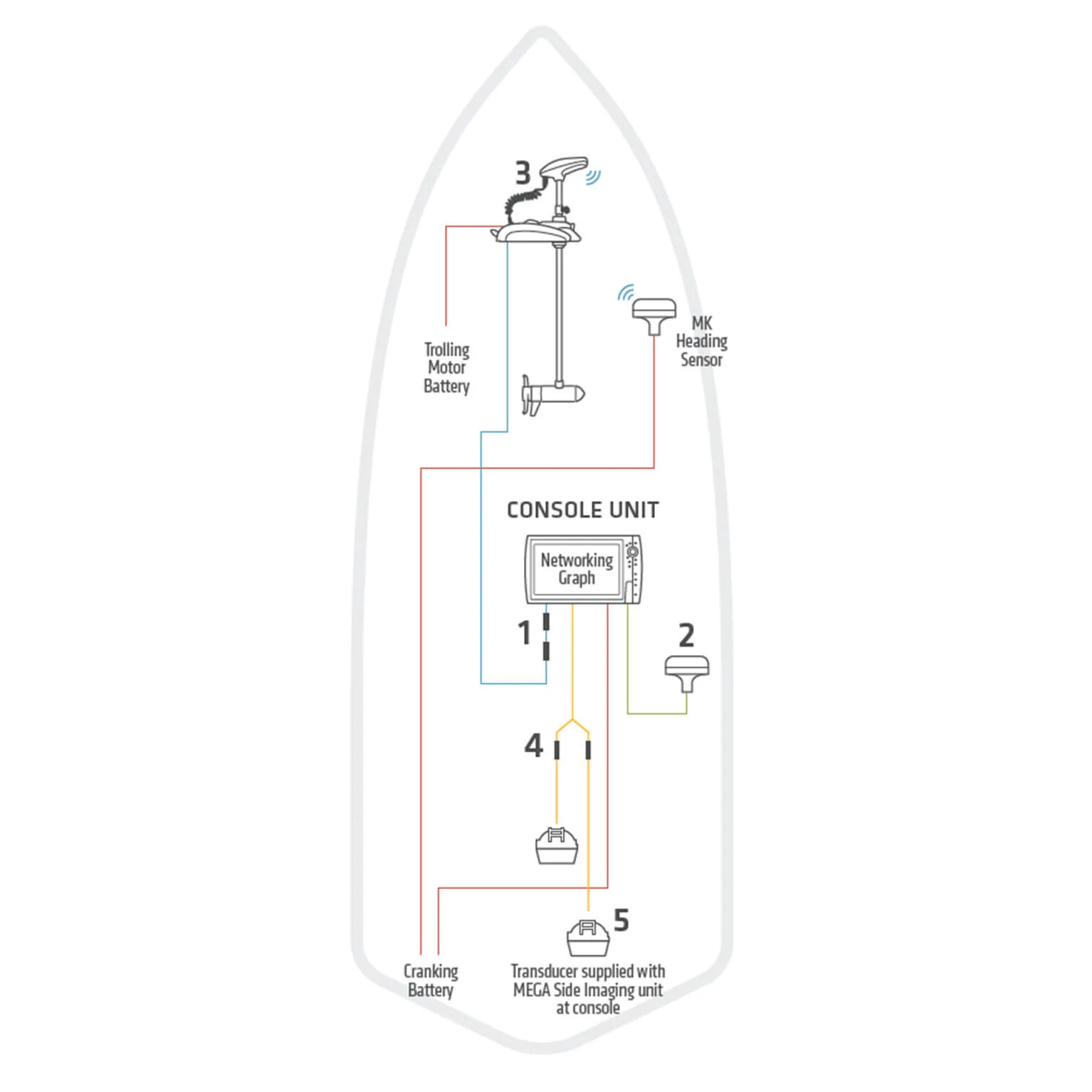 How To Install Humminbird Transducer