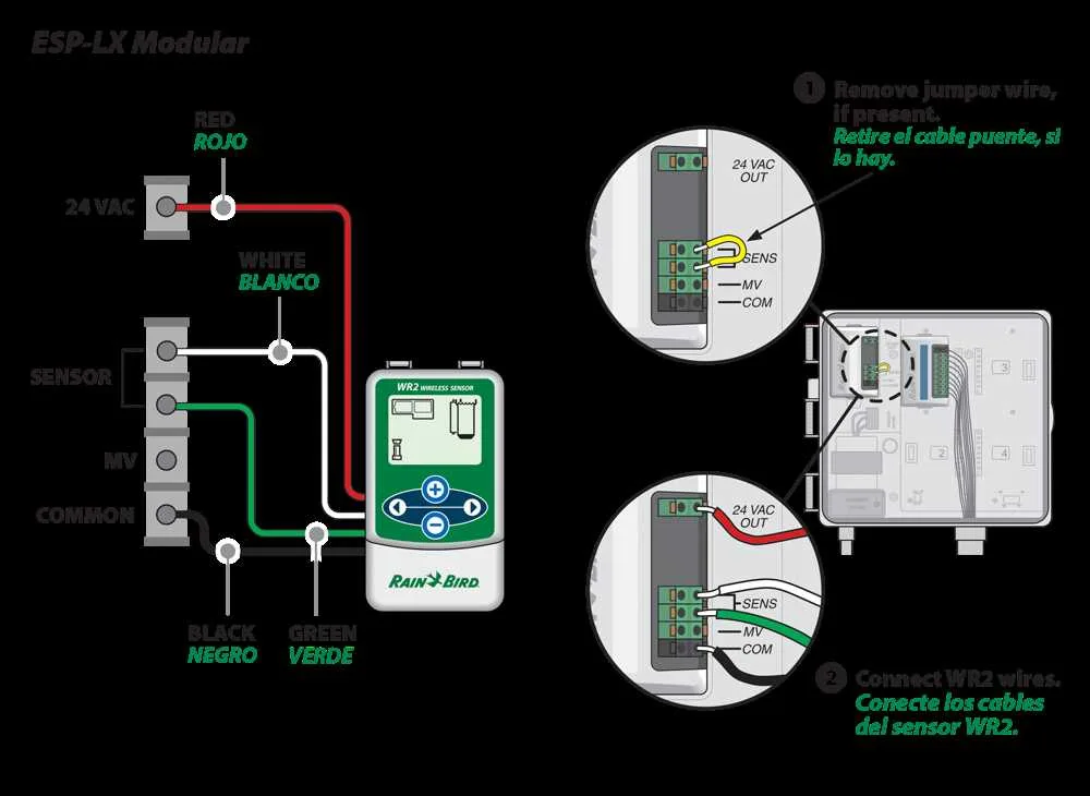 How To Install Rainbird Sprinkler System A Step By Step Wiring Diagram Guide