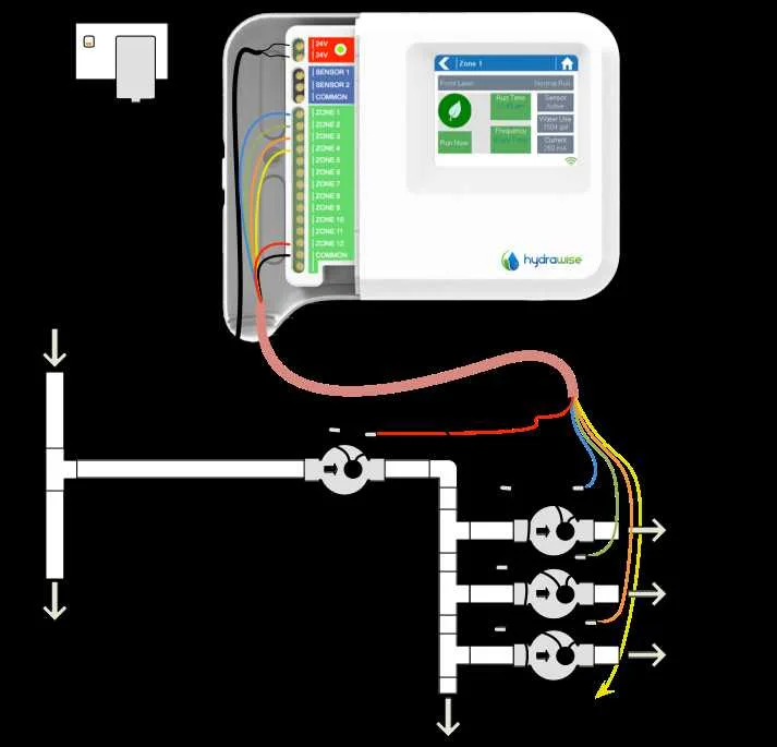 How To Install Rainbird Sprinkler System A Step By Step Wiring Diagram Guide