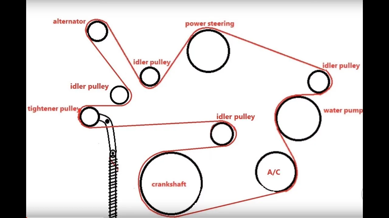 How To Install The Serpentine Belt On Grand Prix Gxp Bonneville Impala Monte Carlo Ls4