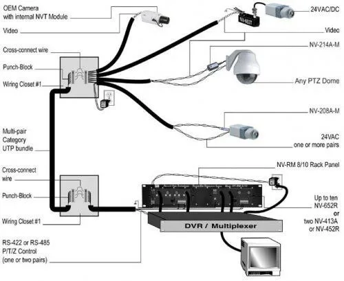 How To Install Wired Outdoor Security Cameras Check More At