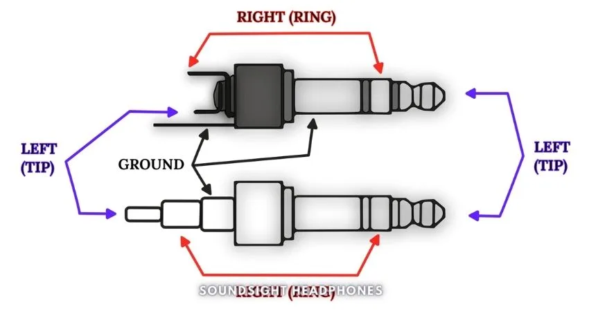 How To Invert Sound On Your Headphones Best Guide Soundsightr