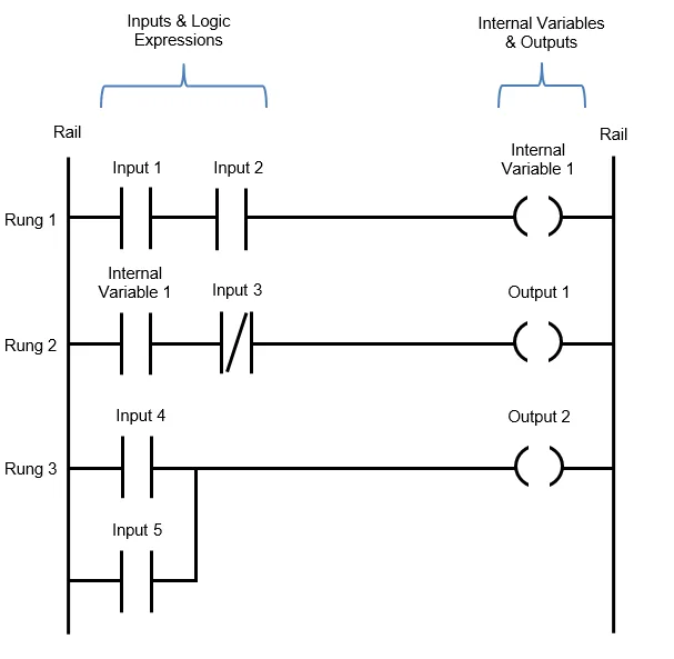 How To Make An Electrical Ladder Diagram Ladder Diagram Wiri