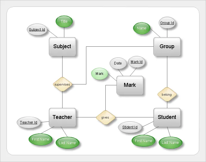 How To Make Er Diagram In Microsoft Visio Gameimperiabank