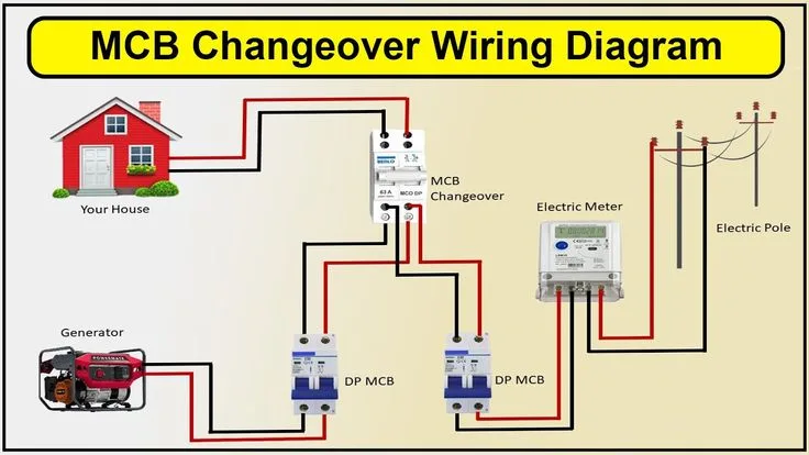 How To Make Mcb Changeover Wiring Diagram