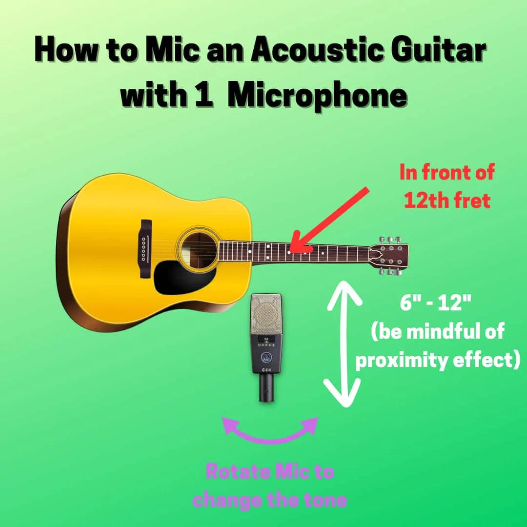 How To Mic Acoustic Guitar 7 Fool Proof Techniques For Pro Sound