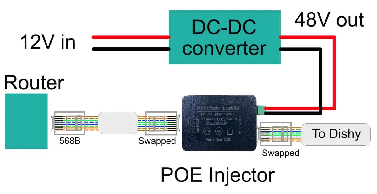 How To Power Starlink Satellite Internet On 12 Volt Dc