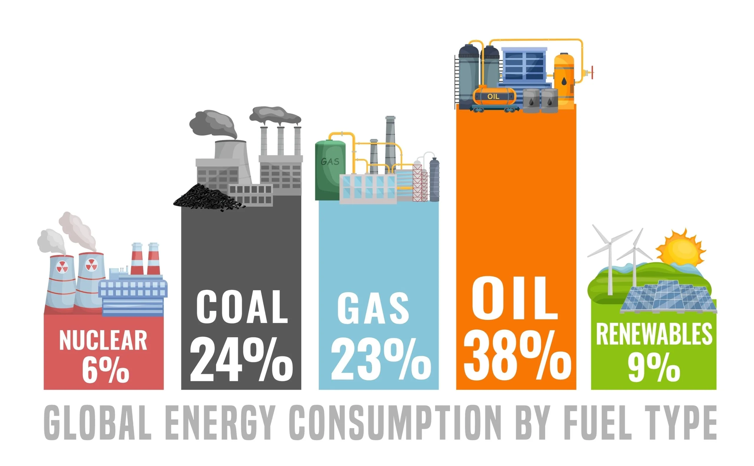How To Rapidly Reduce Fossil Fuel Use Fpif