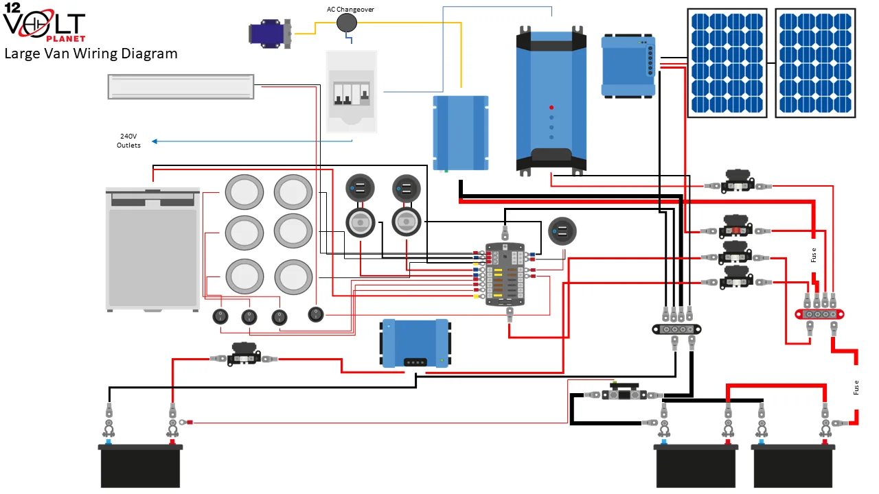 How To Read 240 Volt Wiring Diagrams Understanding 240V Ac P