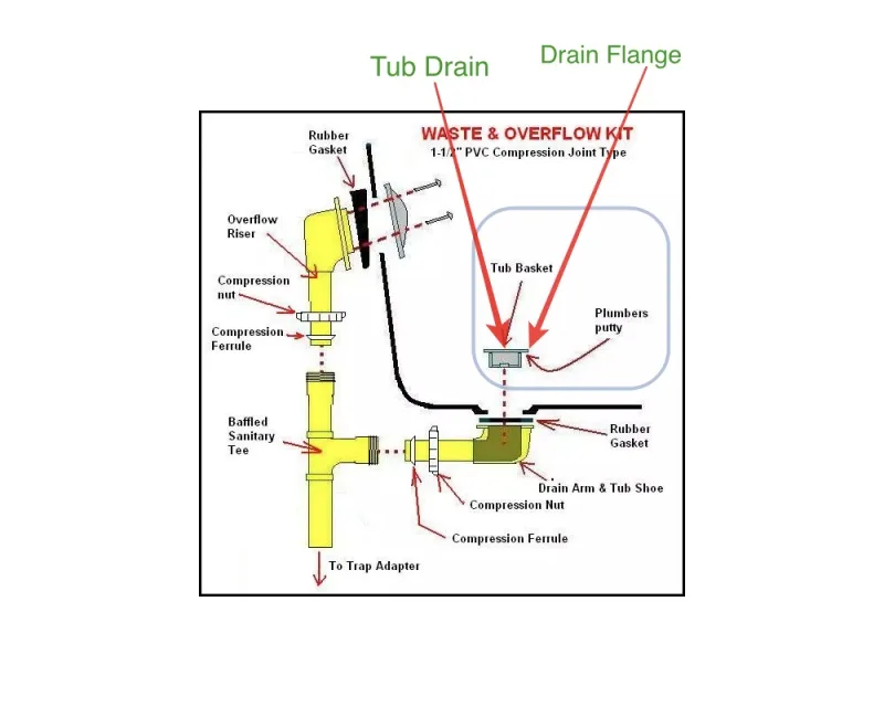 How To Read A Bathtub Drain Diagram
