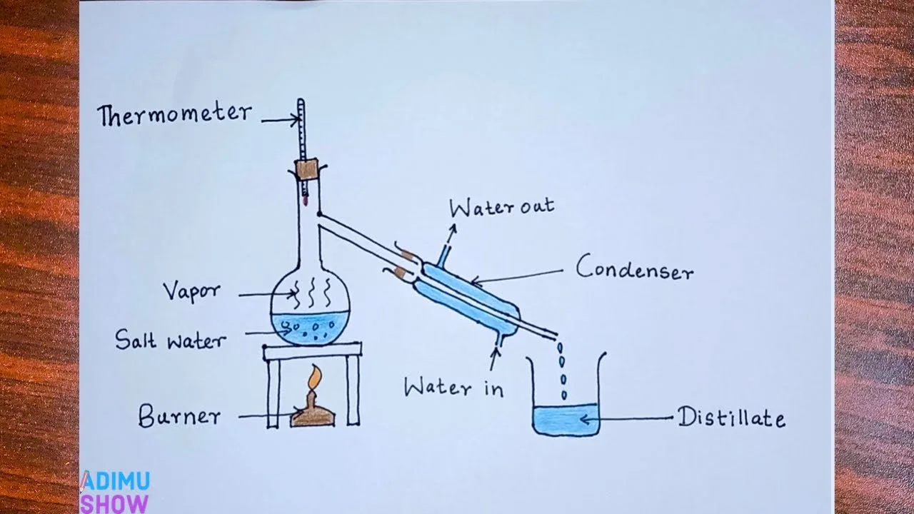 How To Read A Phase Diagram For Distillation Phase Diagrams