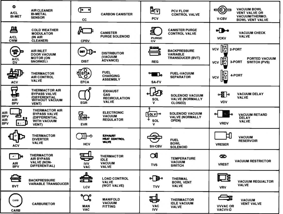 How To Read Appliance Schematics How To Read Electronic Sche