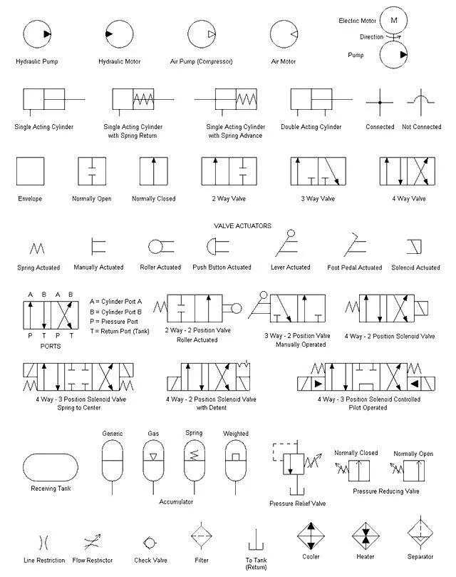 How To Read Hydraulic Schematics