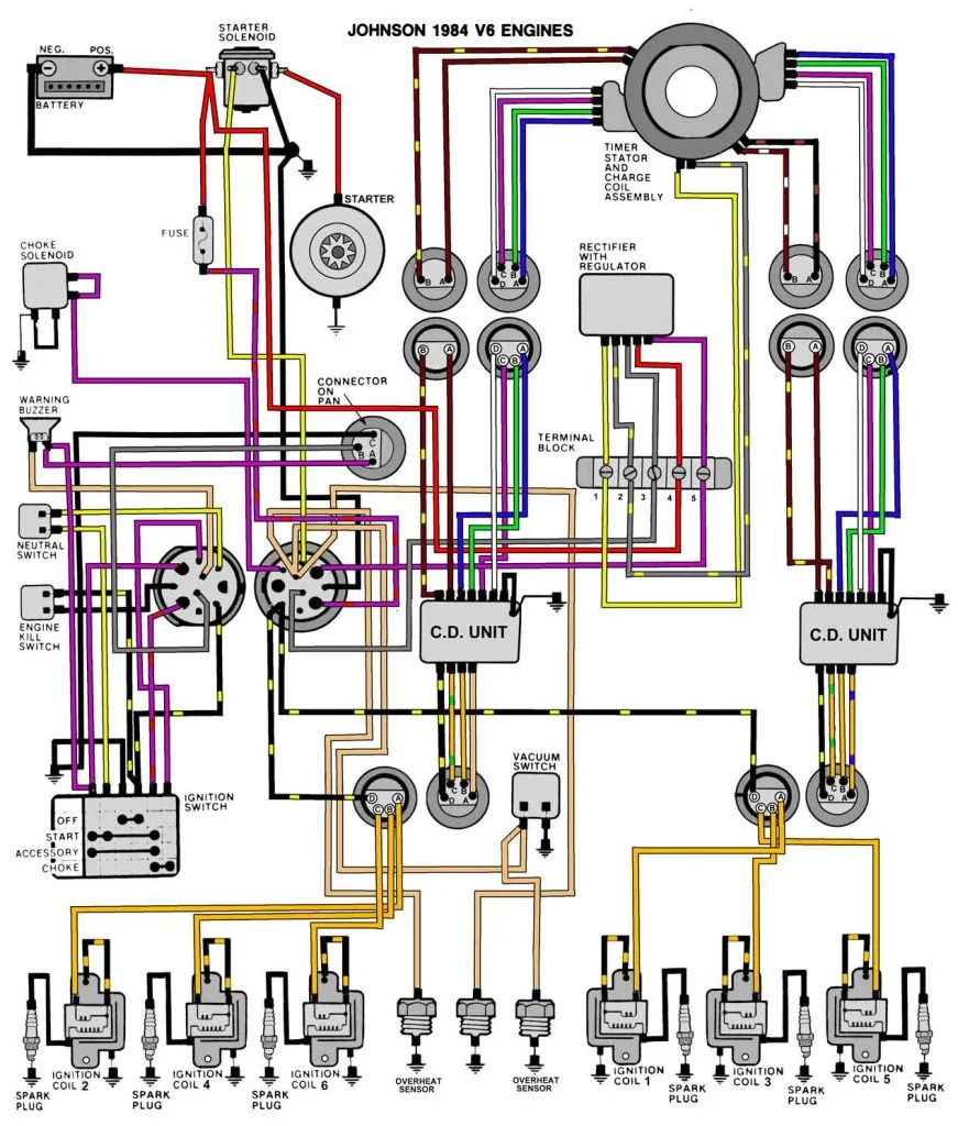 How To Read Outboard Wiring Diagrams Guide Outboard