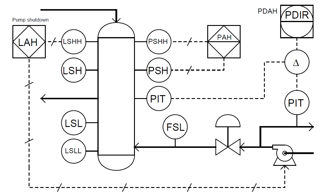 How To Read P Id Piping And Instrumentation Diagram Process