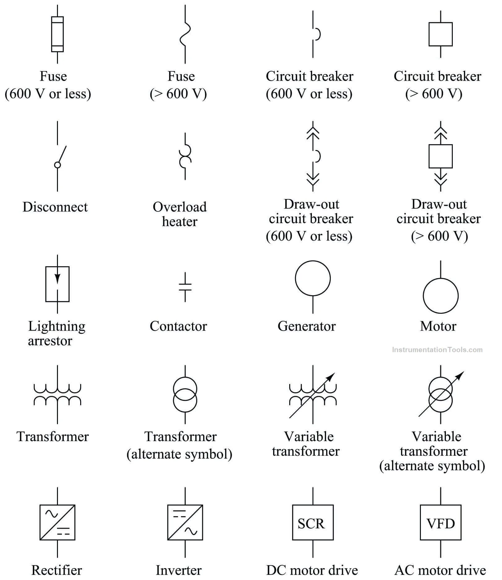 How To Read Wiring Diagrams Electrical Electrical Wiring Sch