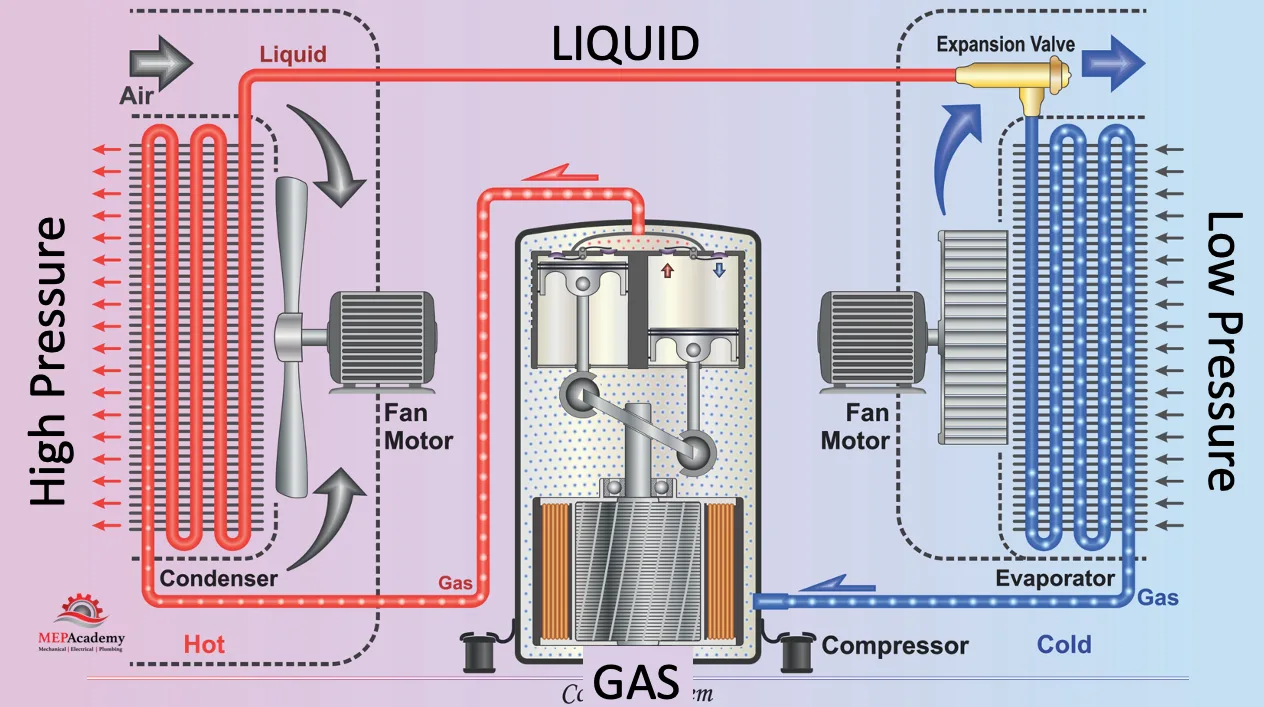 How To Read Wiring Diagrams In Hvac Systems Mep Acade