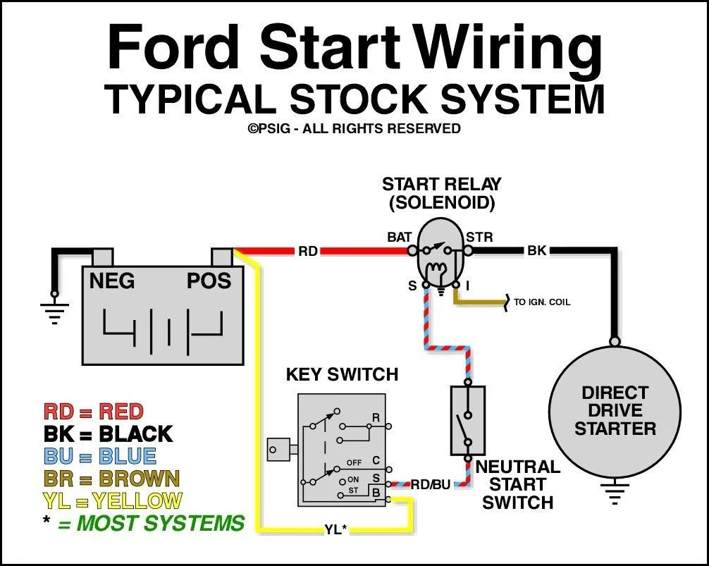 How To Replace Starter On 2001 F150