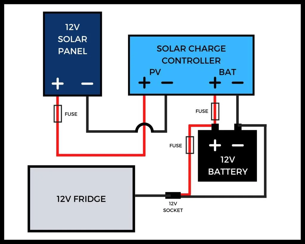 How To Solar Power A 12V Fridge Footprint Hero