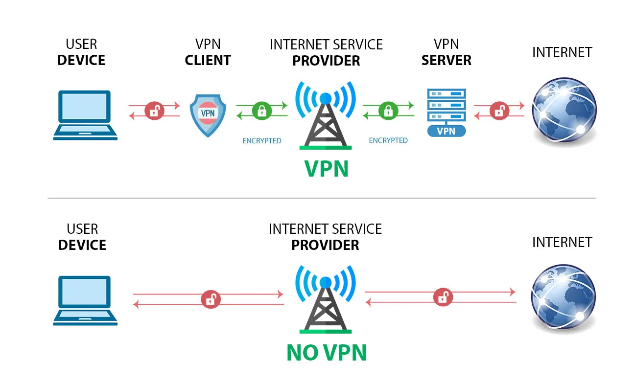 How To Use A Business Vpn For Small Businesses Puredome