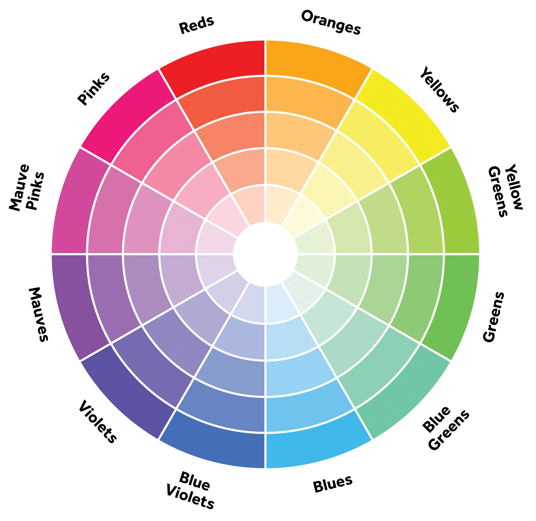 How To Use The Color Wheel For Your Bead Jewelry Design Beads And Pieces