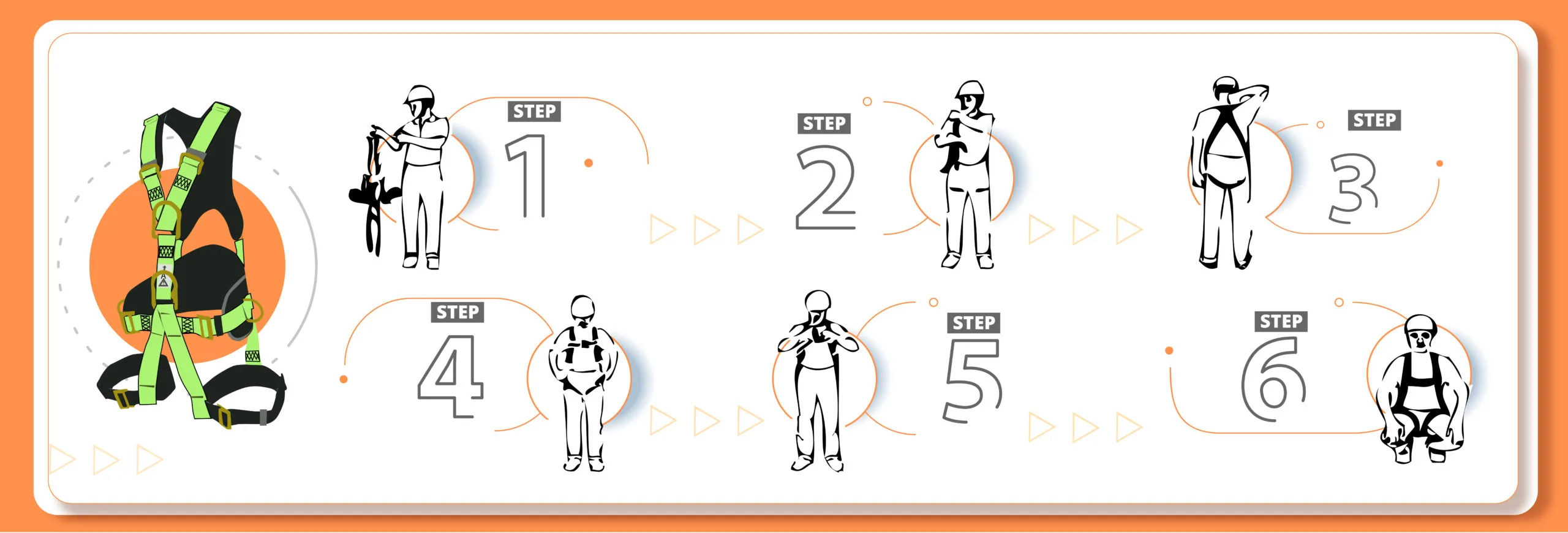 How To Wear Safety Harness Correctly Qss Safety Products