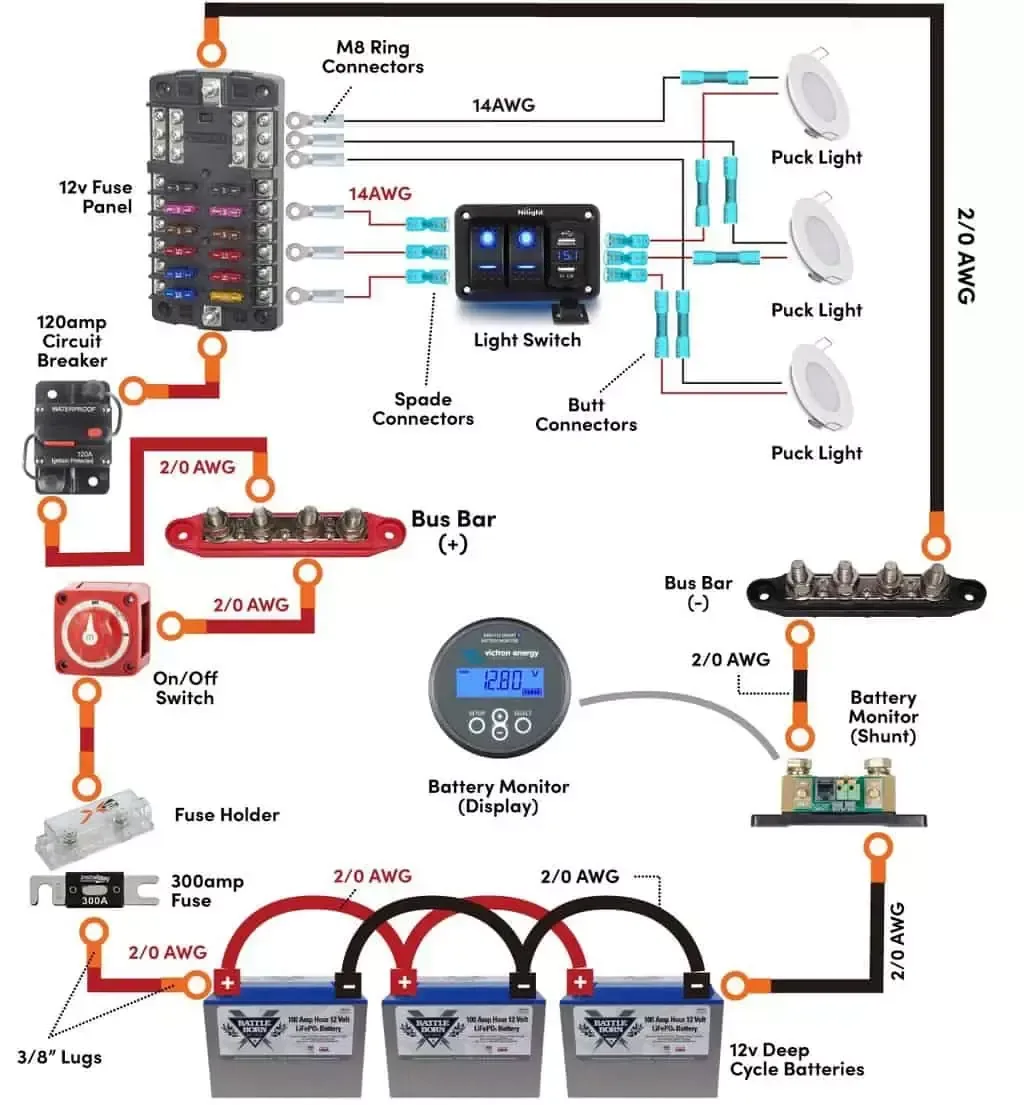 How To Wire 12V Led Lights In A Camper Van With Switches Van Conversion Guide Diy Van