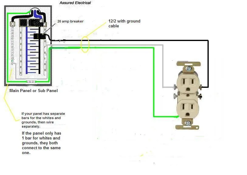How To Wire A 110 Outlet At Alonzo Caraway Blog